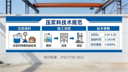 松滋本地工厂讲解：说一遍公路压浆料和铁路压浆料的区别